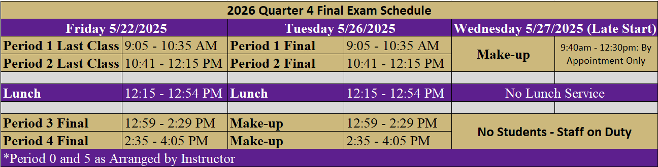 Finals