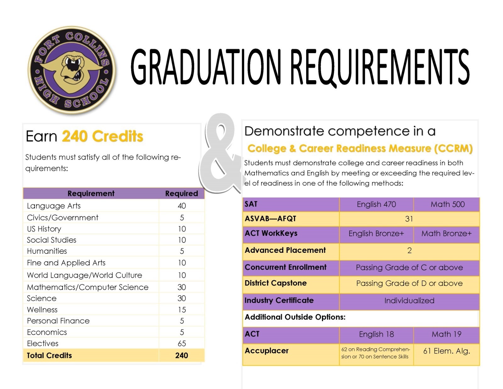 Grad Requirements